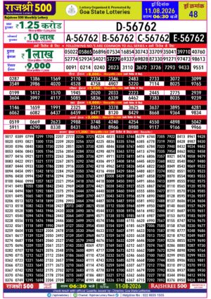 Today Lottery Sambad