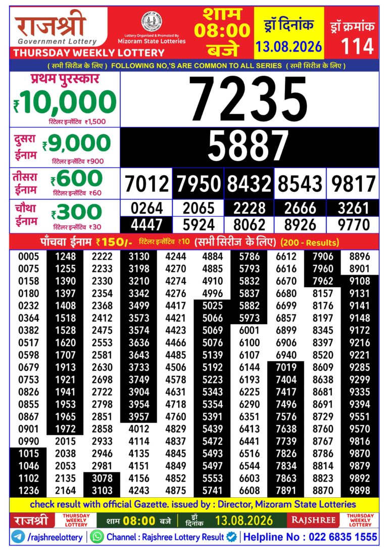 Mizoram State Lottery Rajshree Daily 8pm Result 13.08.2026