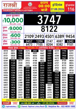 Today Lottery Sambad