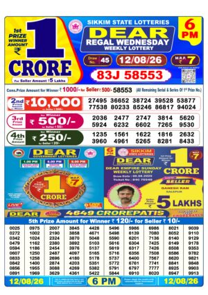 Today Lottery Sambad