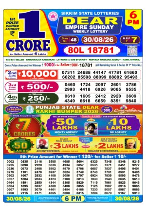 Today Lottery Sambad