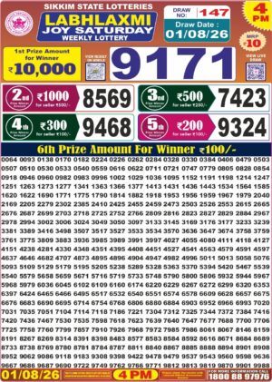 Today Lottery Sambad