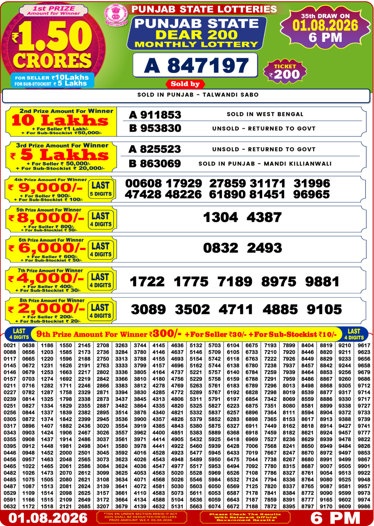 Today Lottery Sambad