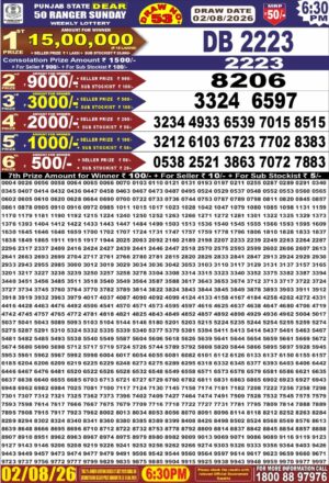 Today Lottery Sambad
