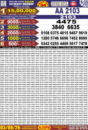 Today Lottery Sambad