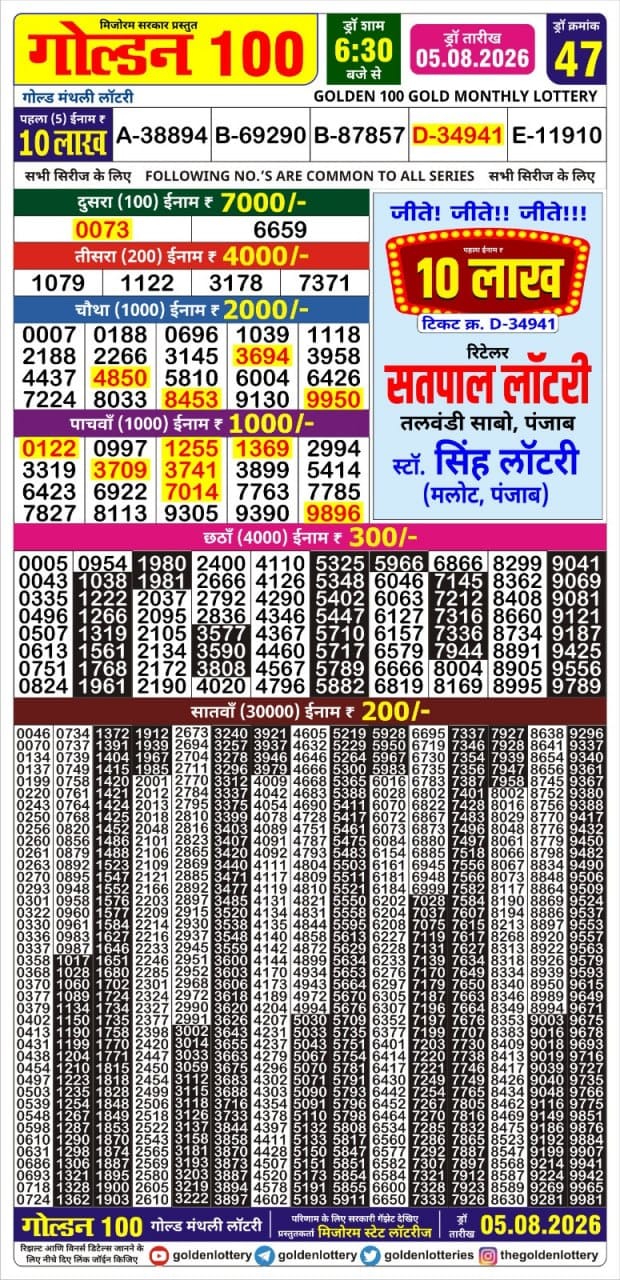 Today Lottery Sambad