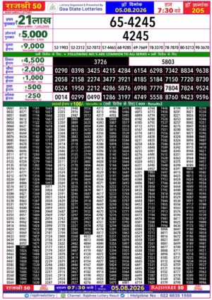 Today Lottery Sambad