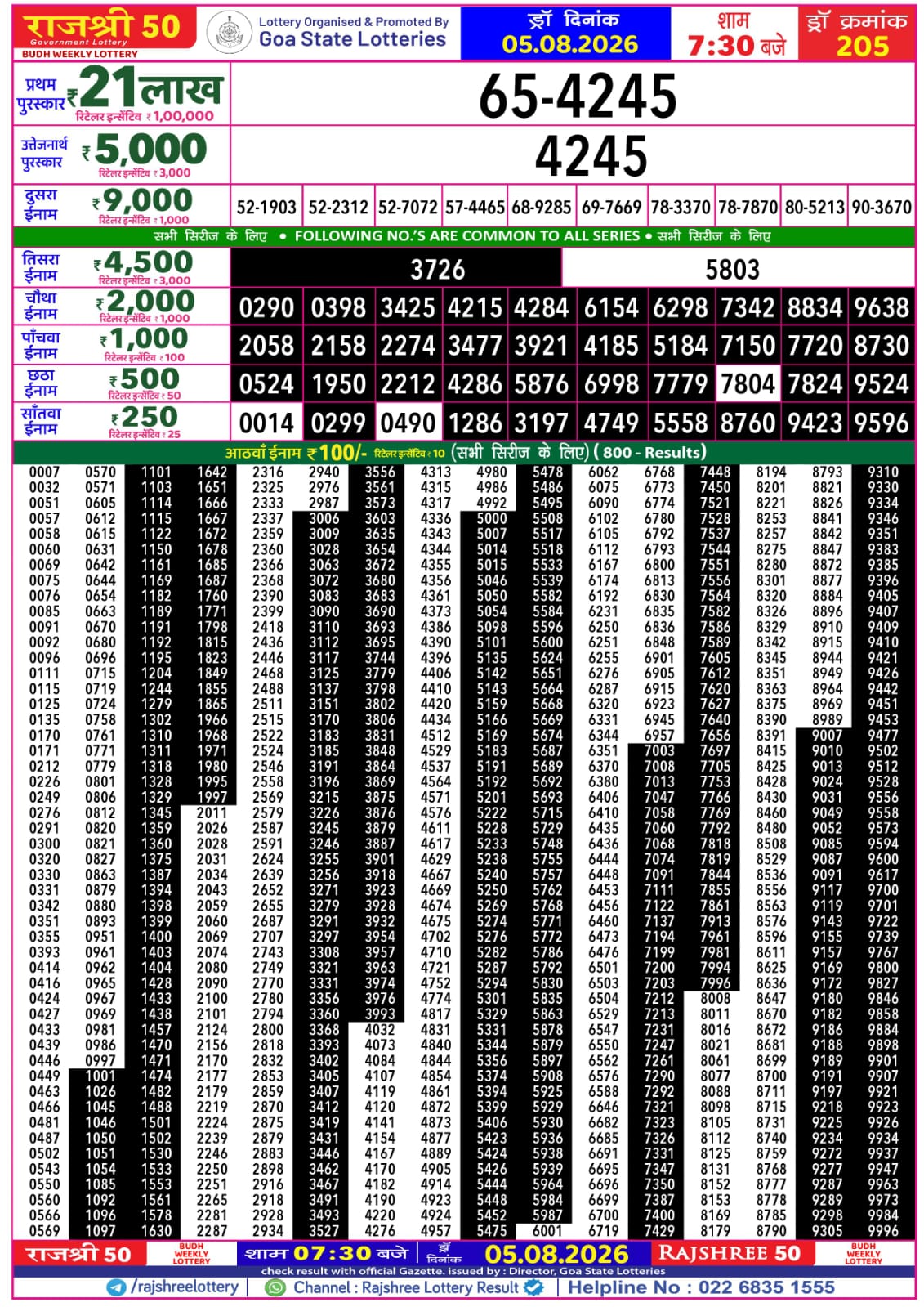 Today Lottery Sambad