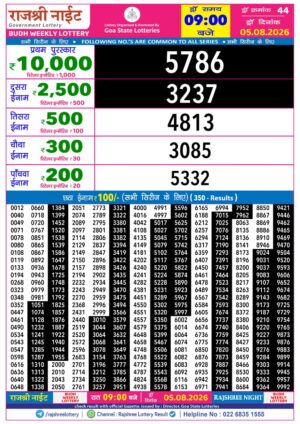 Today Lottery Sambad