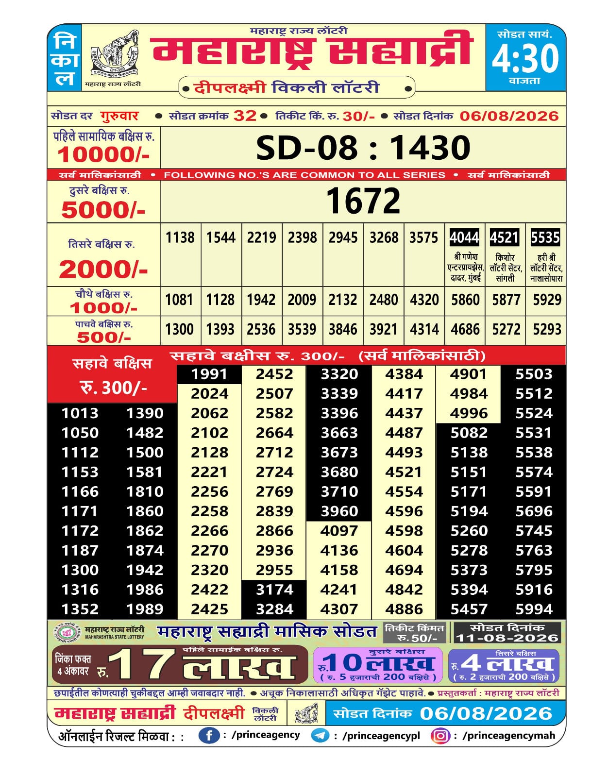 Today Lottery Sambad
