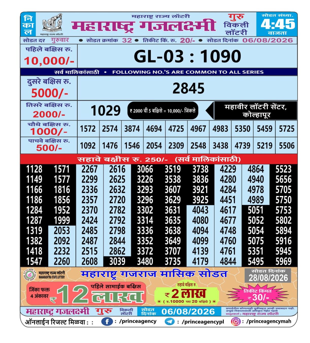 Today Lottery Sambad