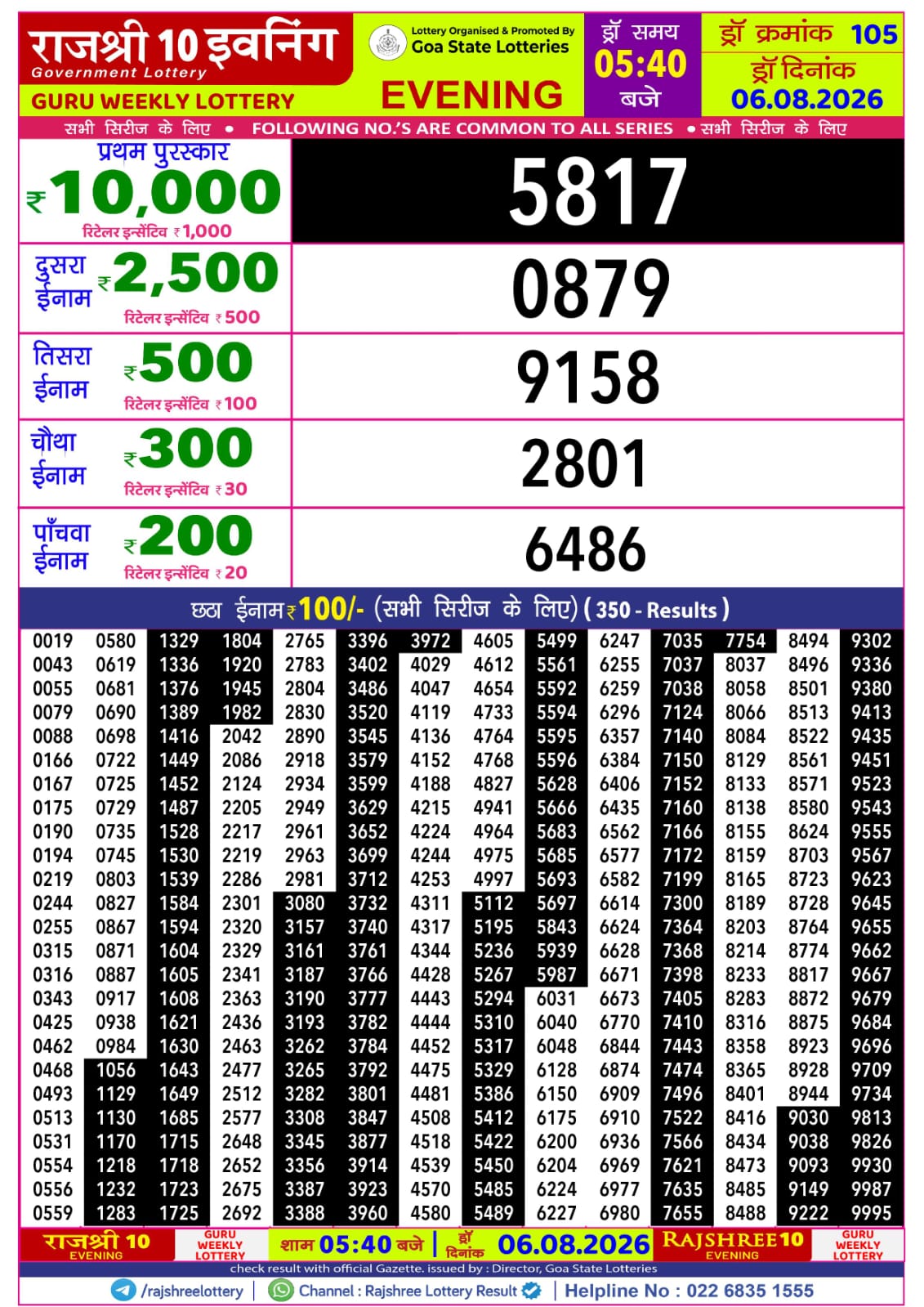 Today Lottery Sambad
