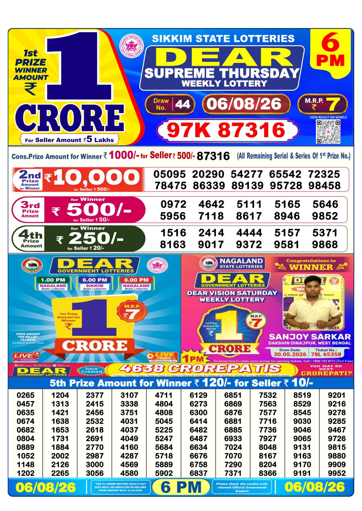 Today Lottery Sambad