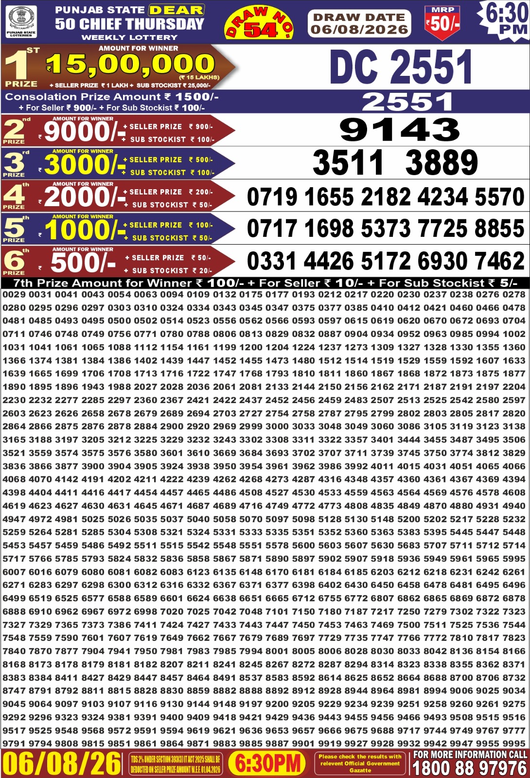 Today Lottery Sambad
