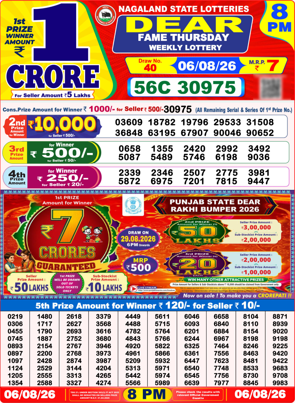 Today Lottery Sambad