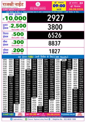 Today Lottery Sambad
