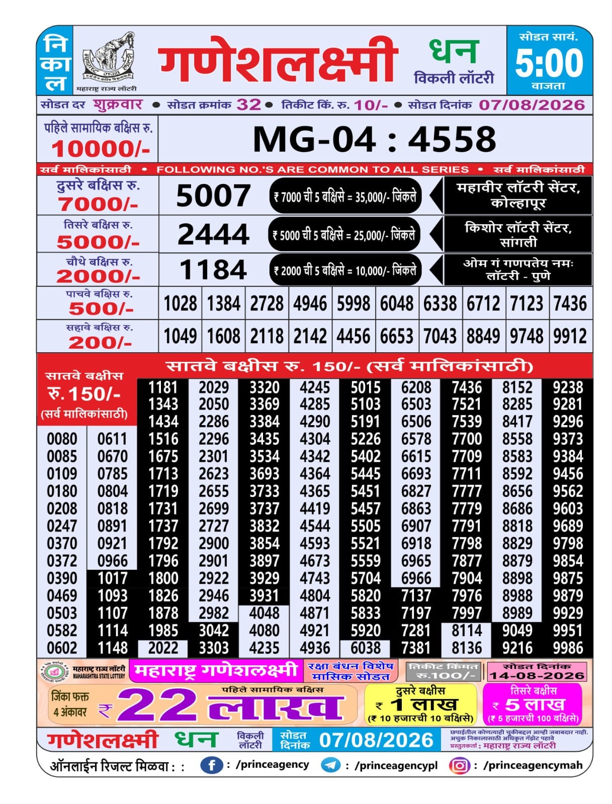 Today Lottery Sambad