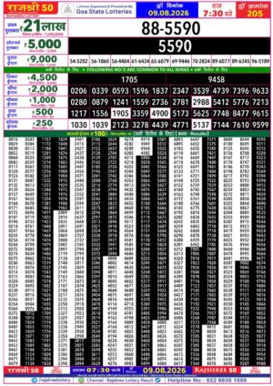 Today Lottery Sambad