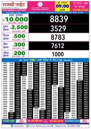 Today Lottery Sambad