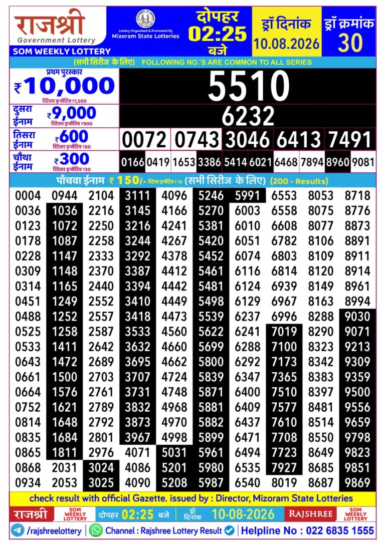 Mizoram State Lottery Rajshree Daily 2.25pm Result 10.08.2026