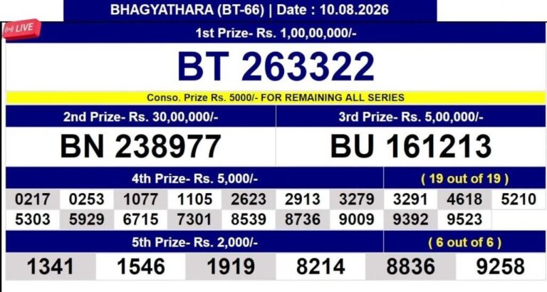 Bhagyathara BT-66 Lottery Result Kerala Today