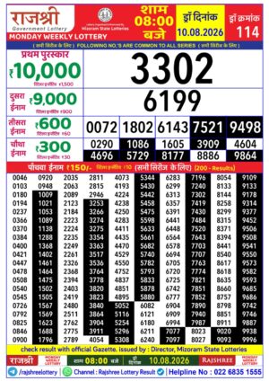 Today Lottery Sambad
