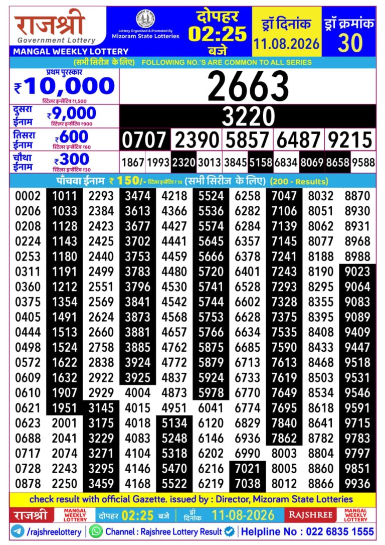 Mizoram State Lottery Rajshree Daily 2.25pm Result 11.08.2026