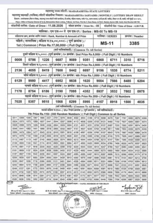 Today Lottery Sambad