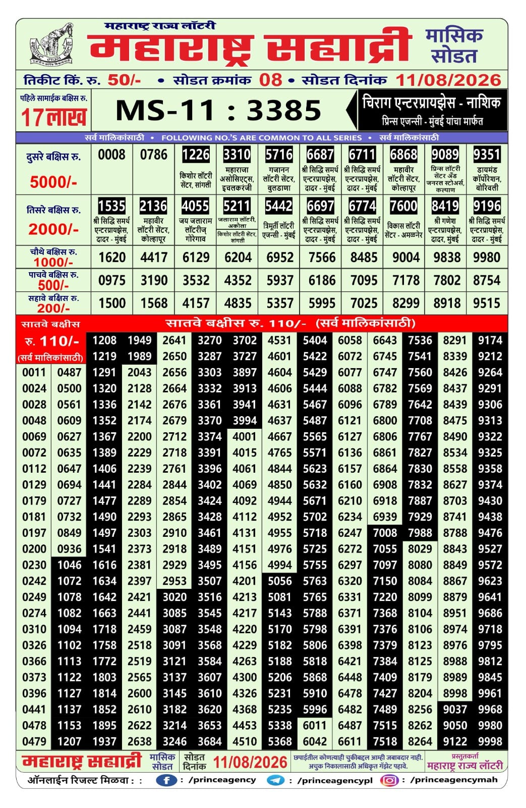 Today Lottery Sambad