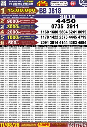 Today Lottery Sambad