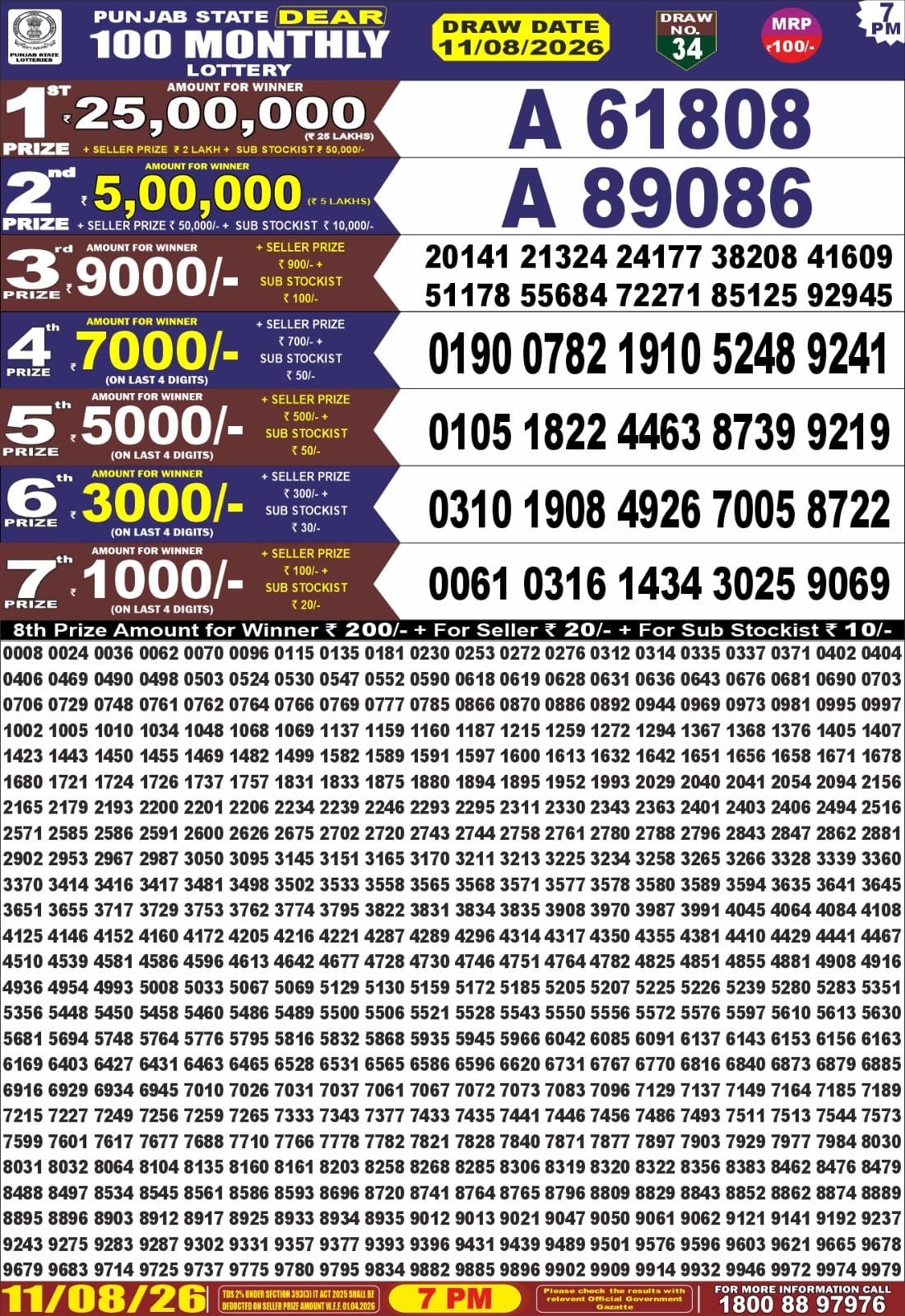 Today Lottery Sambad