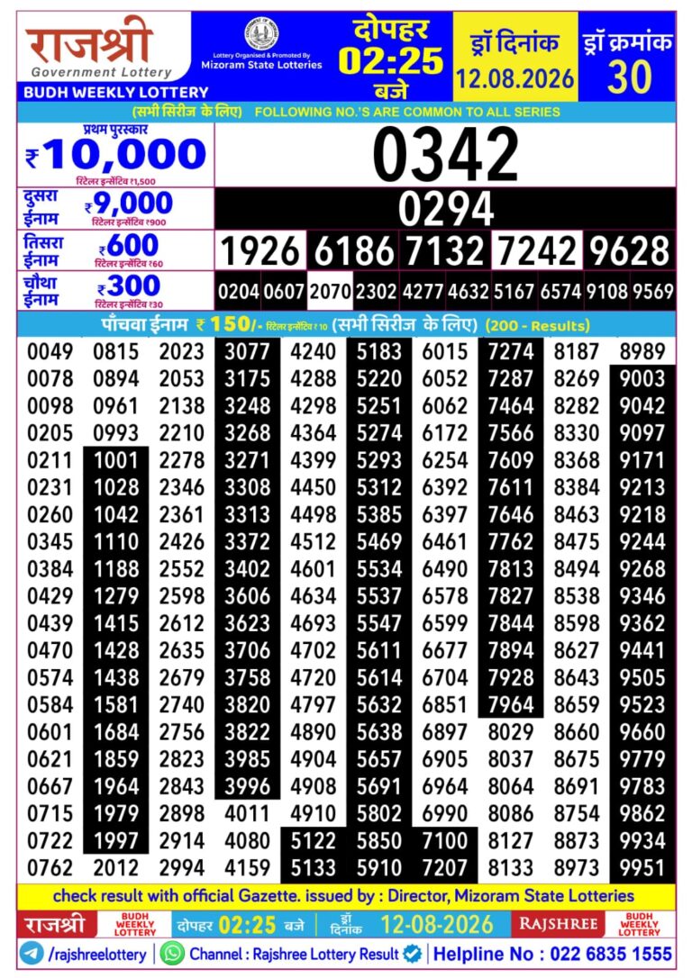 Mizoram State Lottery Rajshree Daily 2.25pm Result 12.08.2026