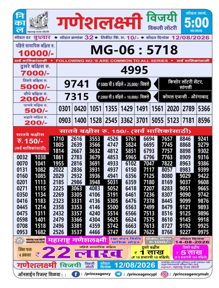 Maharashtra Ganeshlaxmi Weekly Lottery Result 12.08.2026