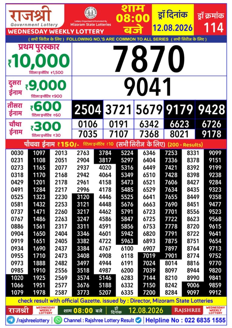 Mizoram State Lottery Rajshree Daily 8pm Result 12.08.2026