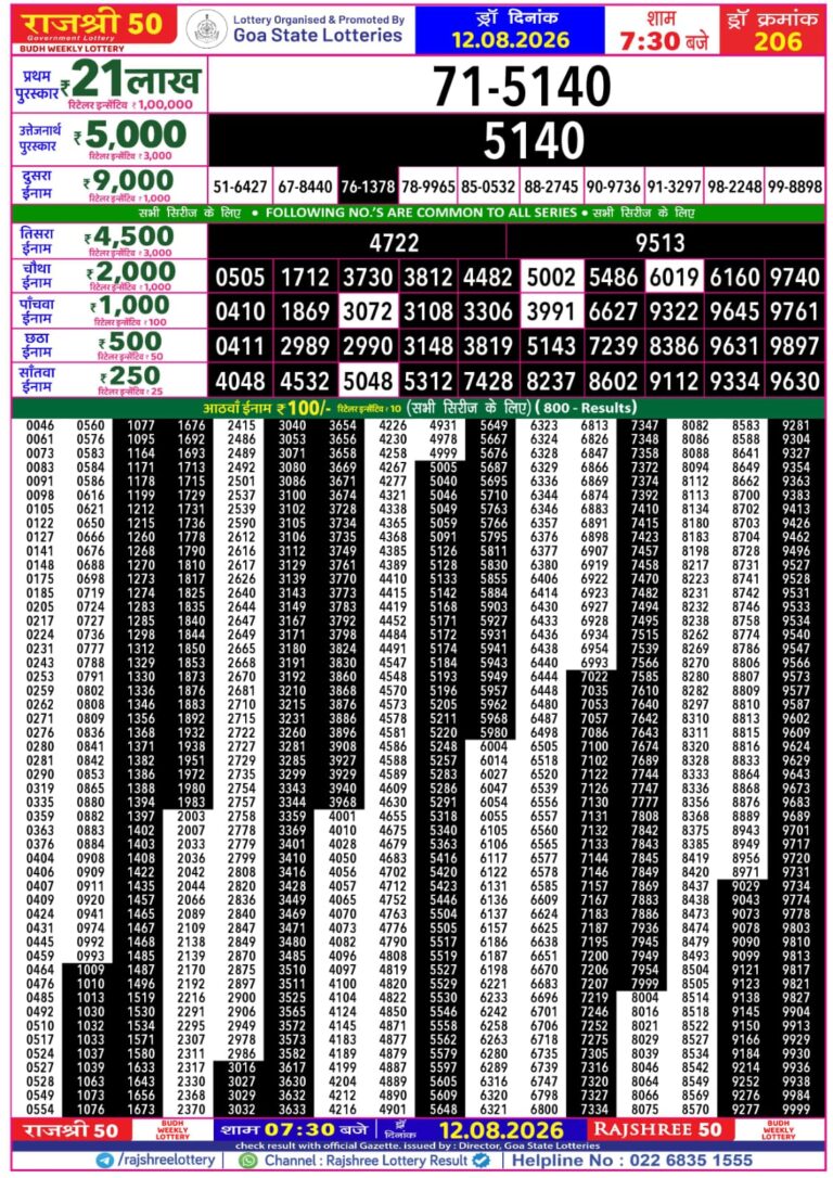 Goa State Lottery Rajshree 50 7:30pm Result 12.08.2026
