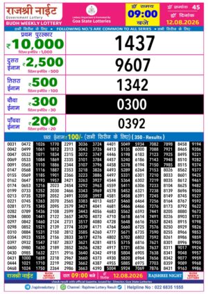 Today Lottery Sambad