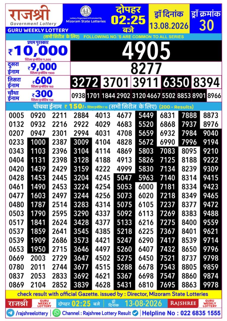 Mizoram State Lottery Rajshree Daily 2.25pm Result 13.08.2026