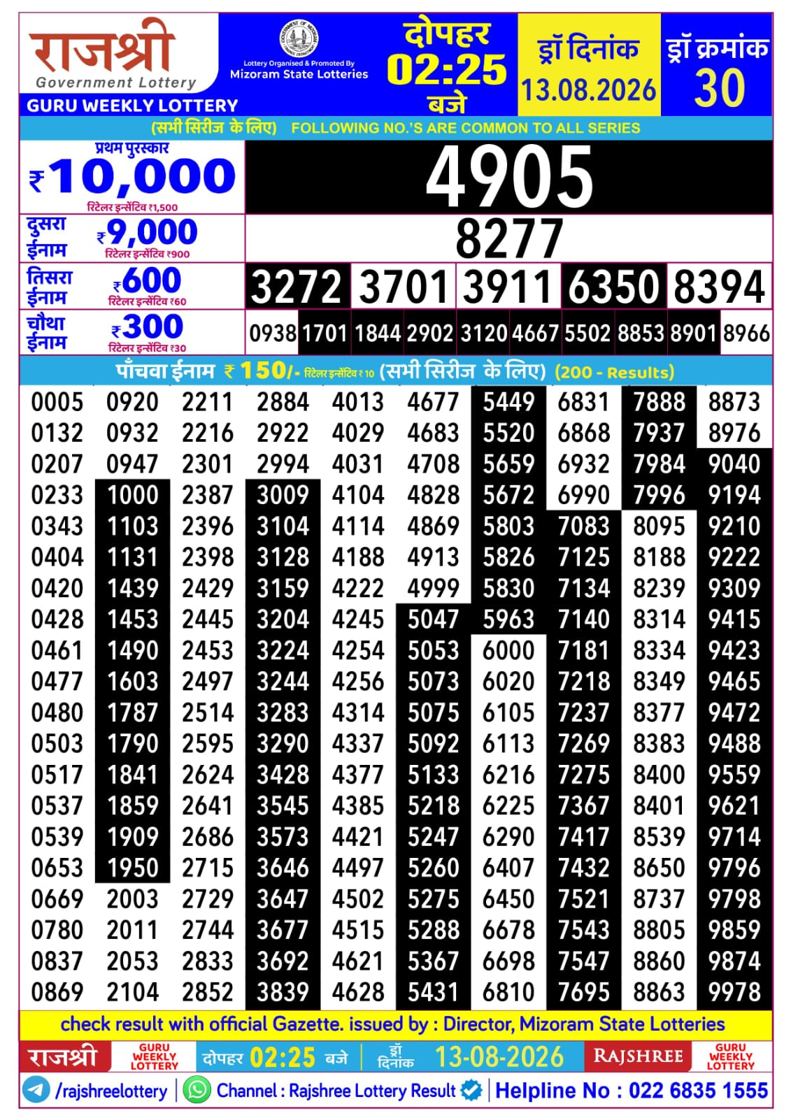 Today Lottery Sambad