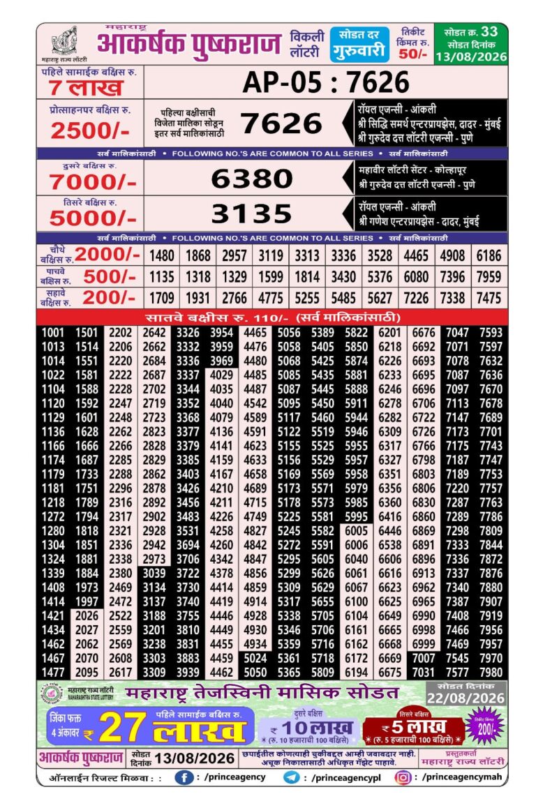 Maharashtra Akarshak Pushkraj Weekly Lottery Draw Result 13.08.2026