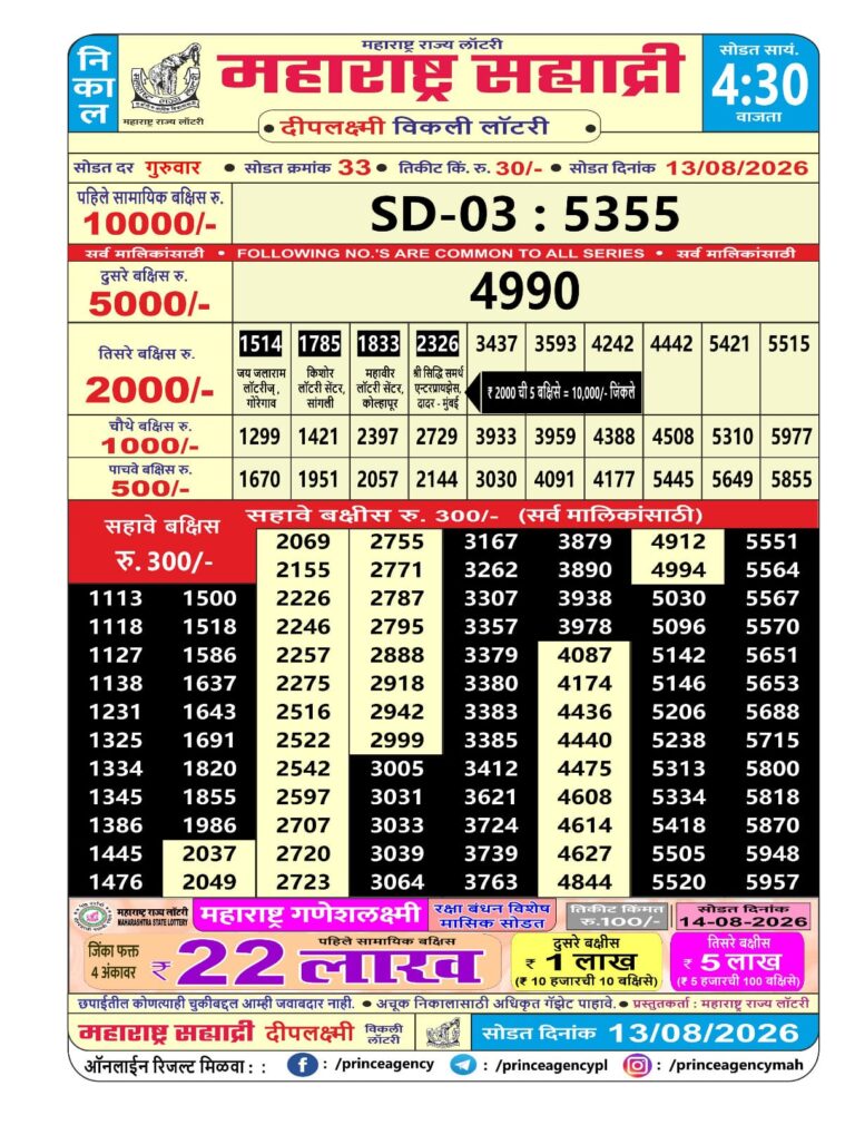 Maharashtra Sahyadri Weekly Lottery Result 13.08.2026