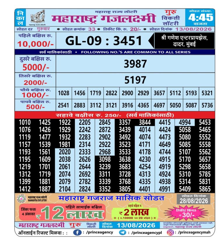 Maharashtra Gajlaxmi Weekly Lottery Result 13.08.2026