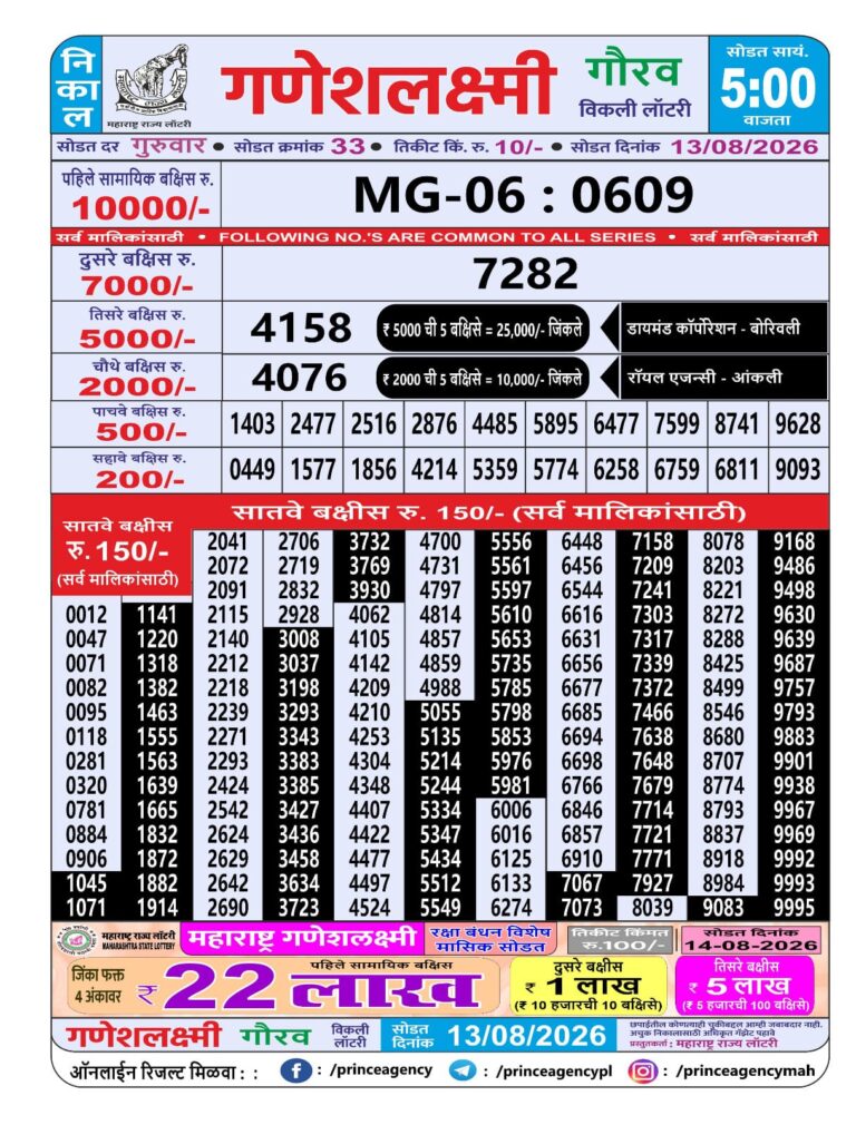 Maharashtra Ganeshlaxmi Weekly Lottery Result 13.08.2026