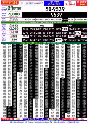 Today Lottery Sambad