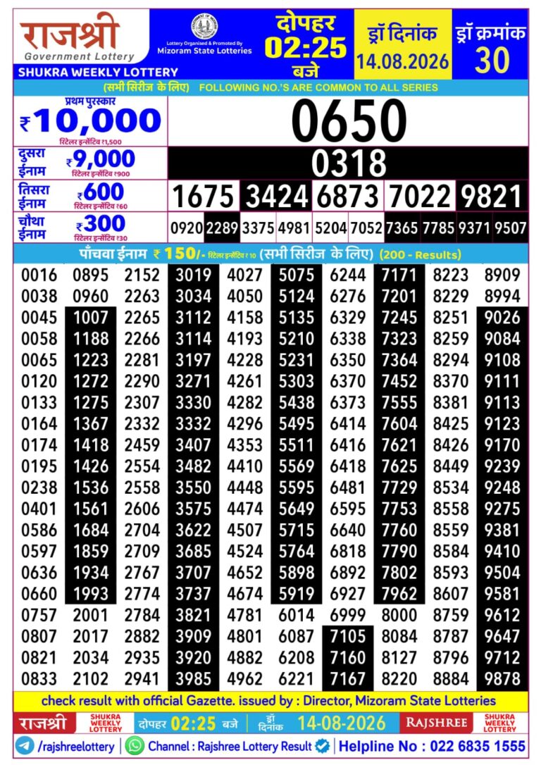 Mizoram State Lottery Rajshree Daily 2.25pm Result 14.08.2026