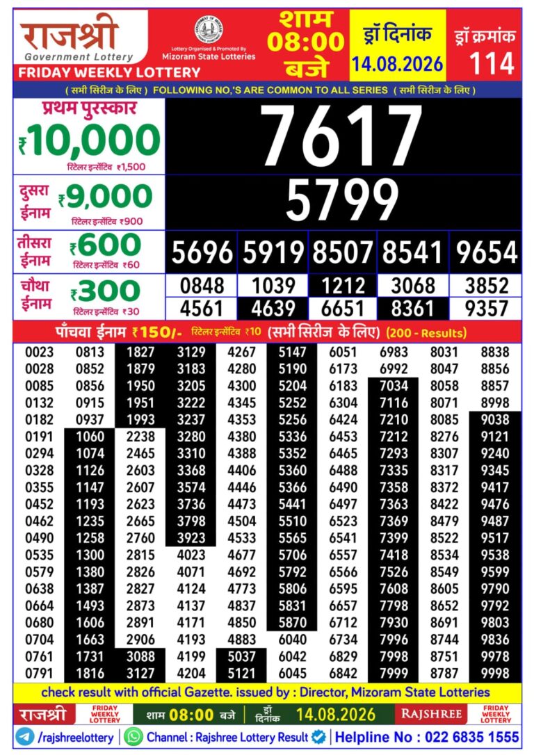 Mizoram State Lottery Rajshree Daily 8pm Result 14.08.2026