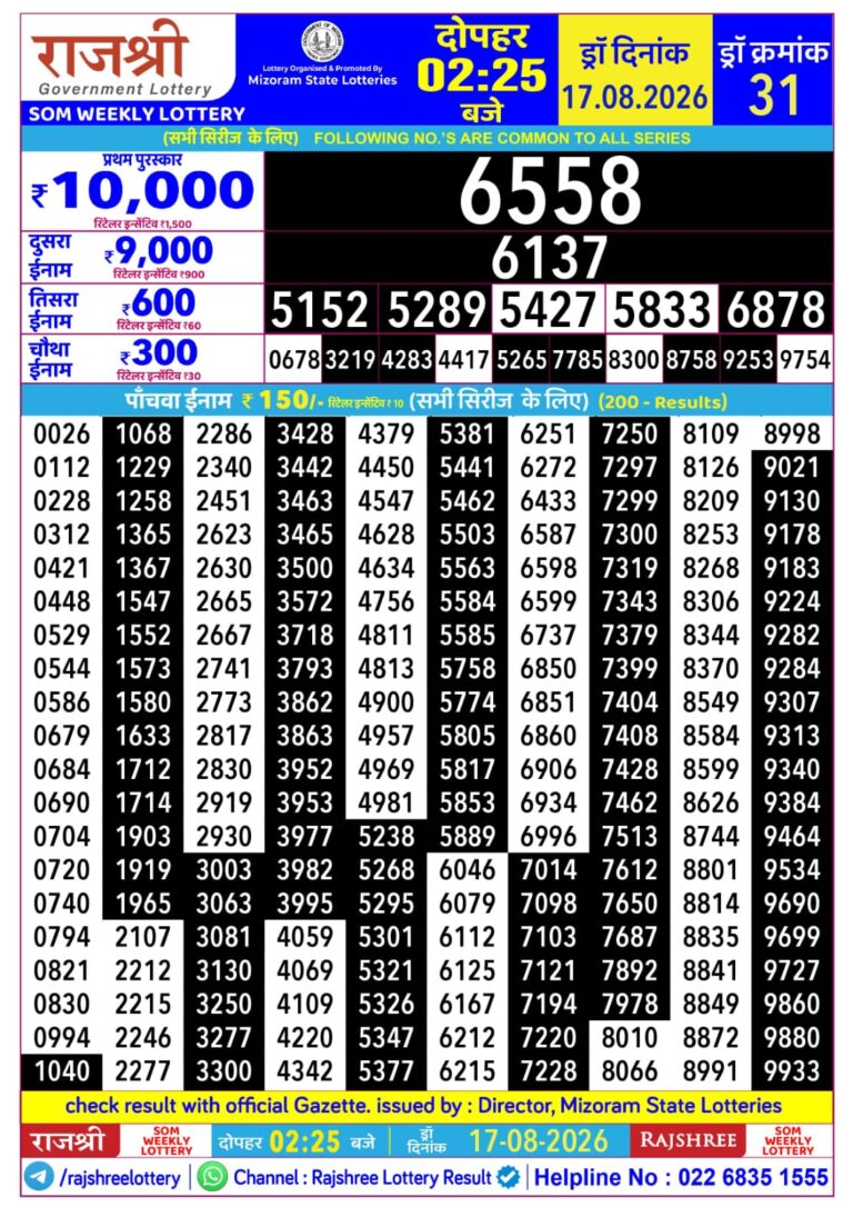 Mizoram State Lottery Rajshree Daily 2.25pm Result 17.08.2026