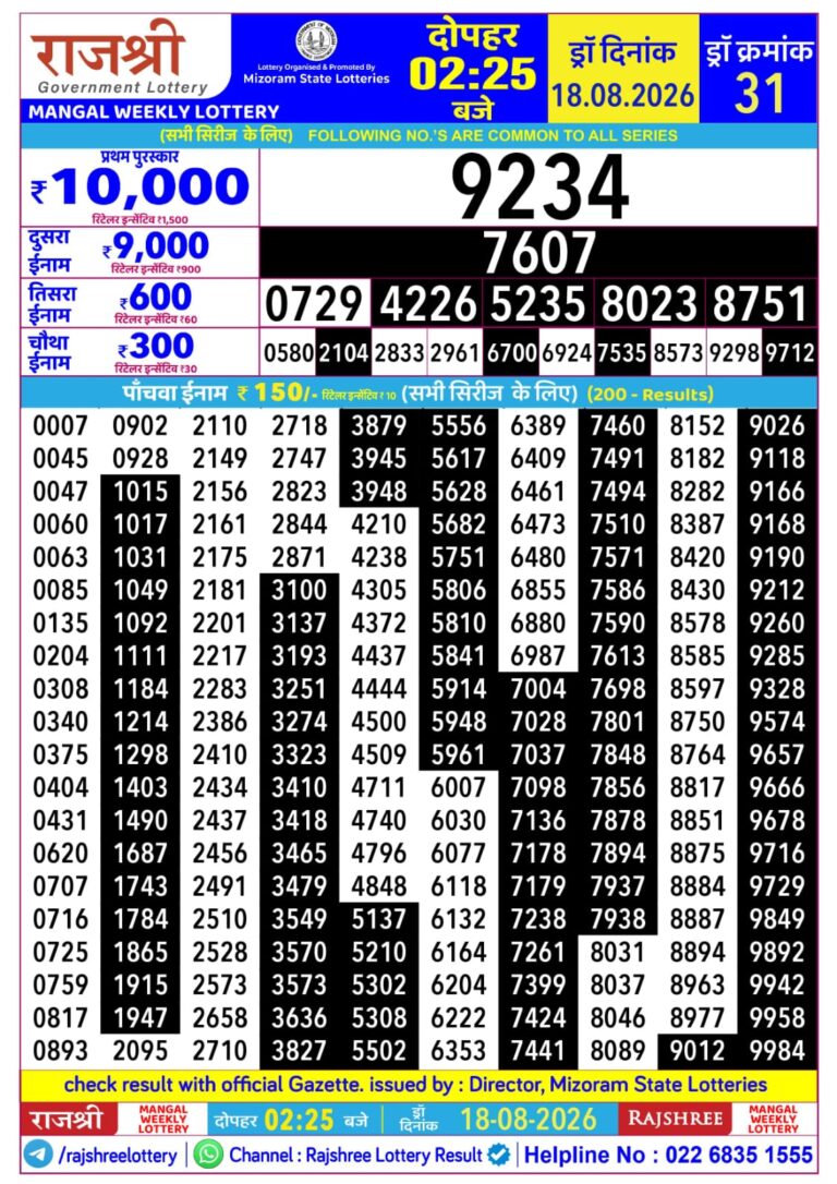 Mizoram State Lottery Rajshree Daily 2.25pm Result 18.08.2026