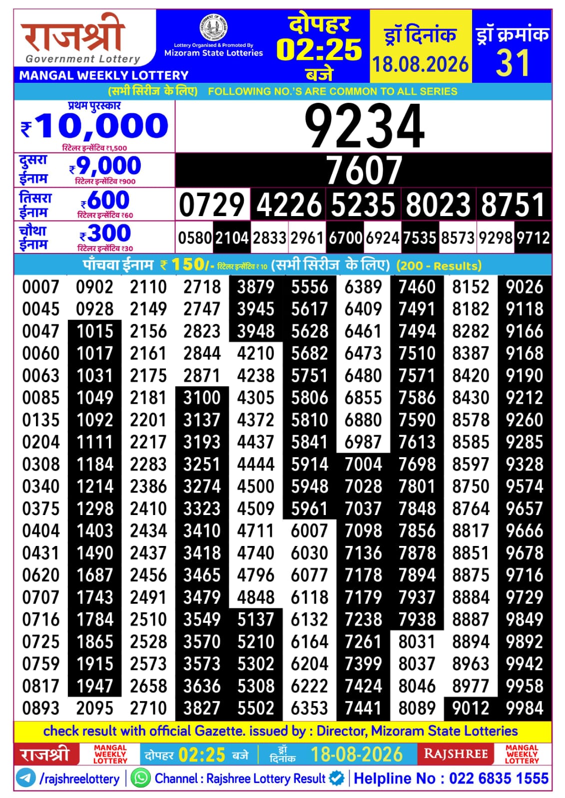 Today Lottery Sambad