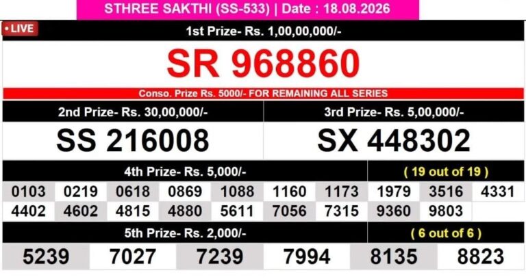 Sthree Sakthi SS-533 Lottery Result Kerala Today