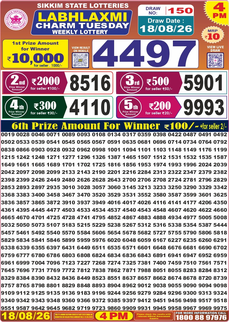 Today Lottery Sambad